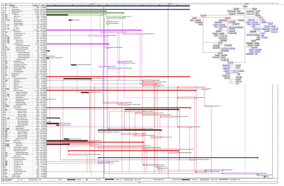 Project management