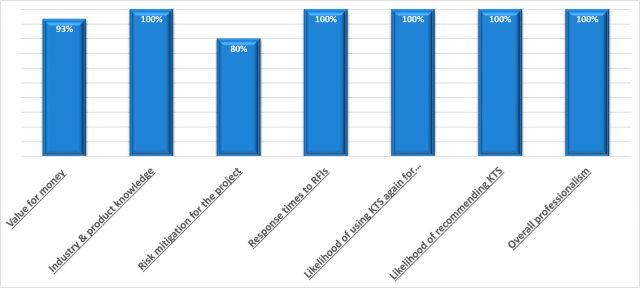 Graph2